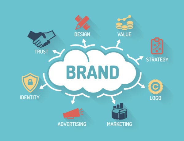 Illustration of the different components of a brand